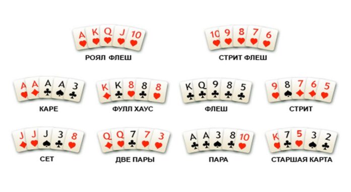 покер комбинации